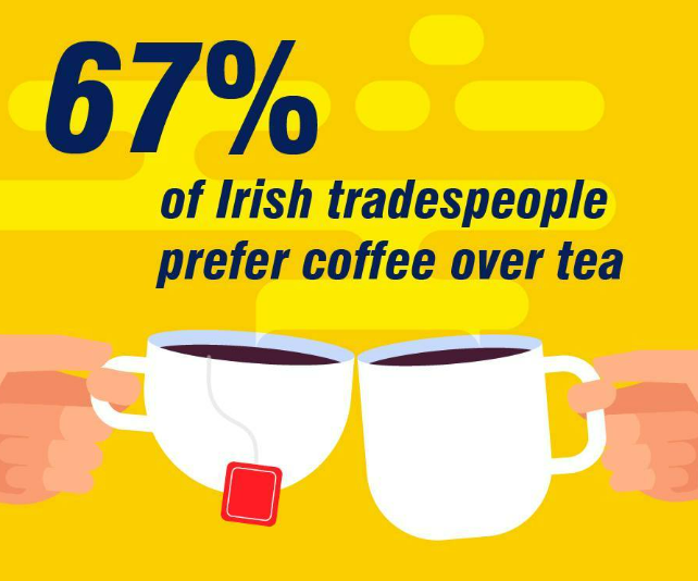 International Coffee Day Survey - Irish Builders